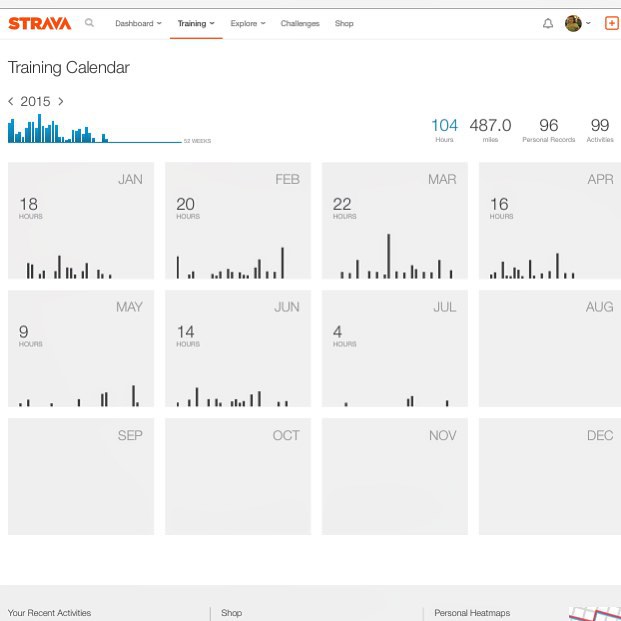 I had only logged 4 hours in July. Ahhhh. Ok back to #training! #strava #triathlon #trailrunning #lazy #summer