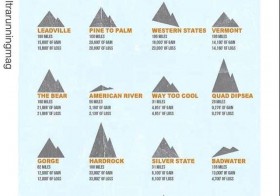 So cool! Is this available to purchase as a poster @ultrarunningmag? #elevationgain #trailrunning #ultrarunning [instagram]