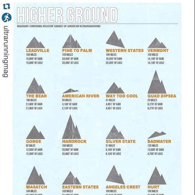 So cool! Is this available to purchase as a poster @ultrarunningmag? #elevationgain #trailrunning #ultrarunning [instagram]