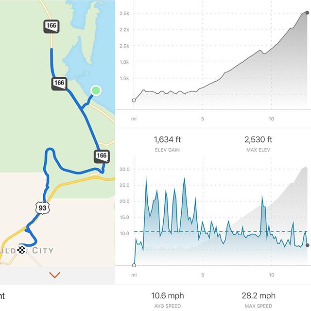 Yesterday at the Pumpkinman bike course. Avg speed 10.6mph lol! That's what happens when the last time you rode the course was at last year's race. Eek. #triathlon #sprint #hillsfordays #cycling [instagram]