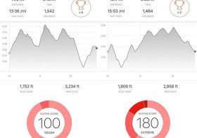 Numbers confirmed what I felt. Yesterday's run (right) was harder than last week's (left). Diff? Only 8°F warmer (felt hotter though) & ~155ft more elev gain. Ahh, I got spoiled with cold weather training! #trailrunning #trailjunkie #ar50 #ultratraining #baseperformance #stravapremium #strava [instagram]