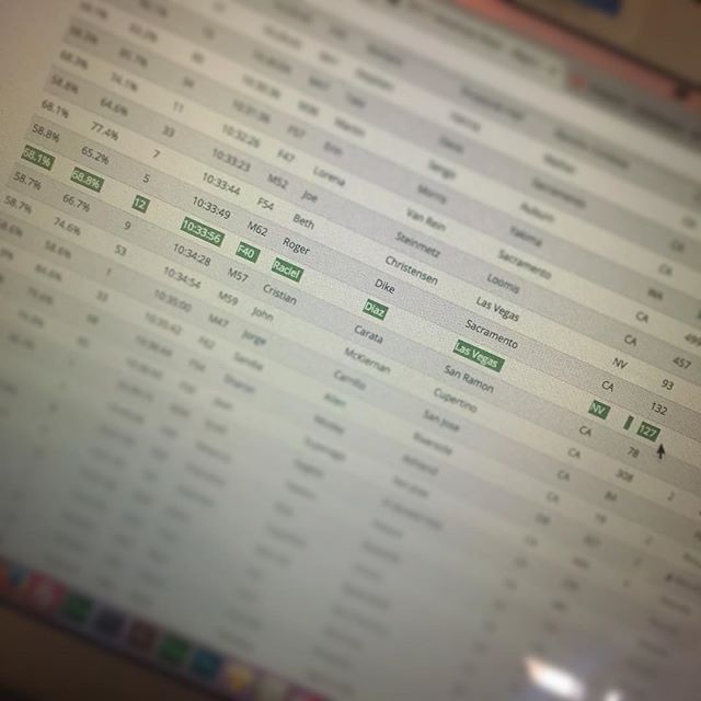 I love that #ultrasignup has a predictor that thinks my first 50mi finish will be under 10h35m! Good for confidence boost, but I'll be more like, 13hr finish #trailrunning #ultramarathon #AmericanRiver50mi #trailjunkie #nuunlife [instagram]